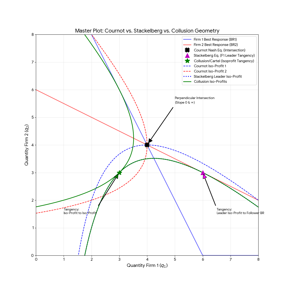 Duopoly Cheat Sheet
