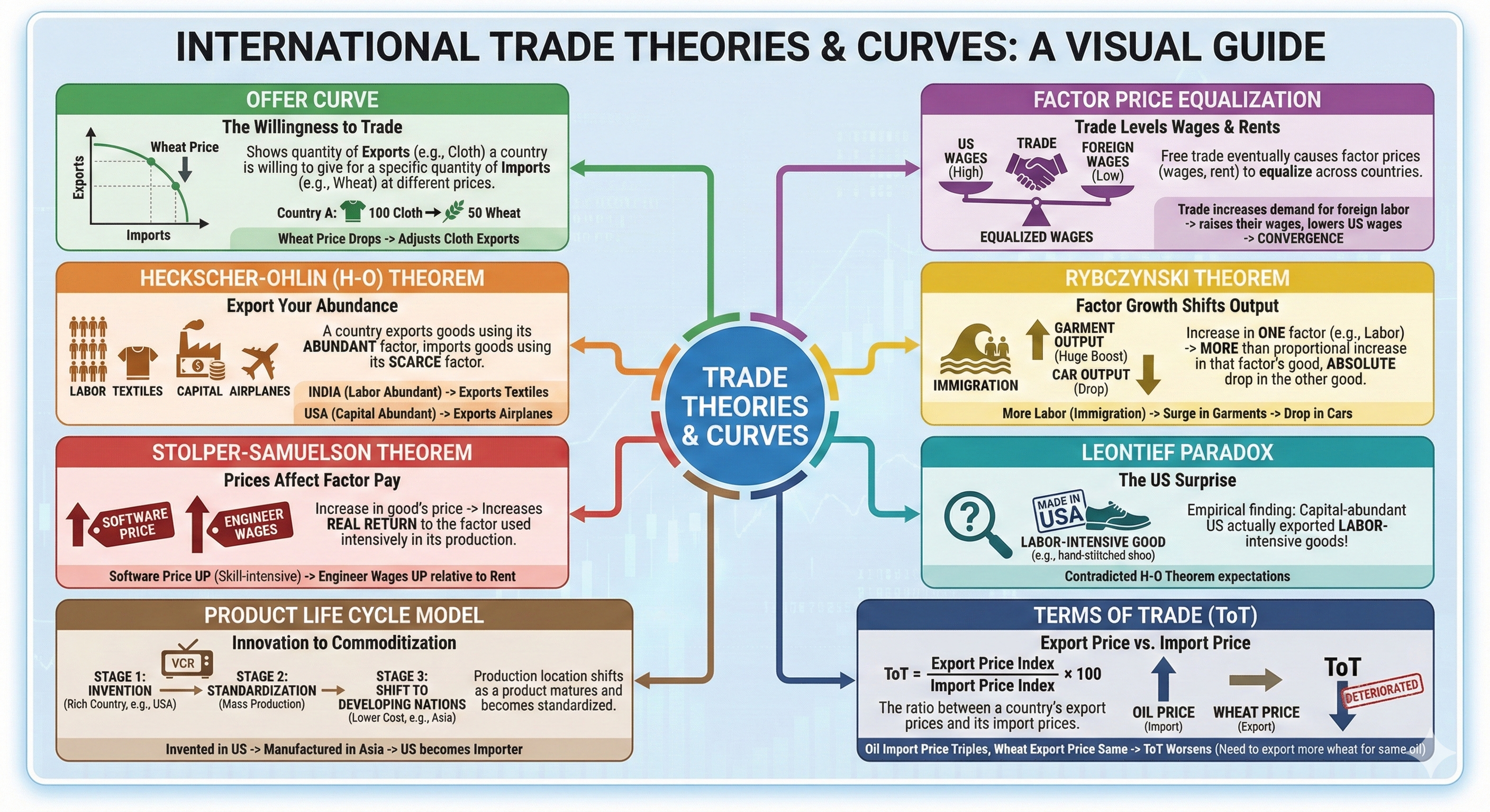 Trade Jargon