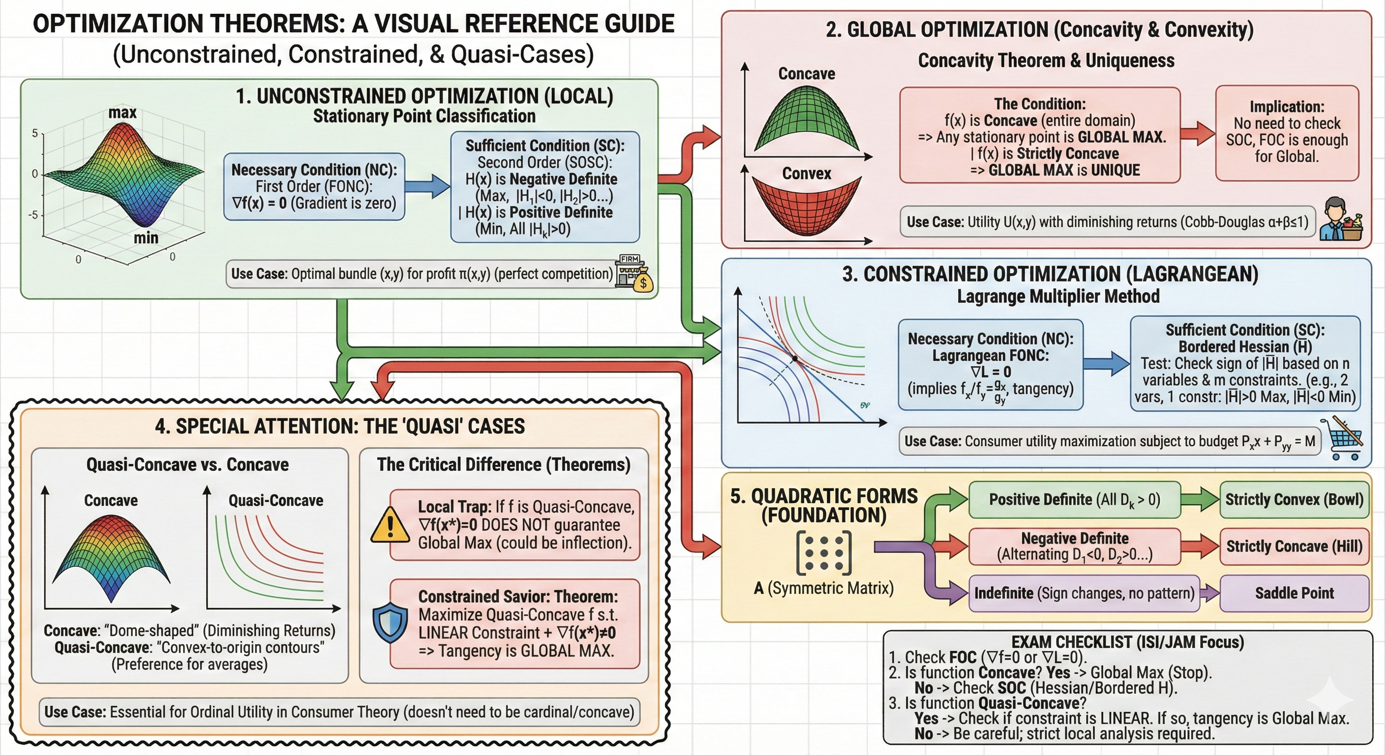 Optimization Cheat Sheet